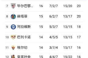 米乐m6下载-巴萨连胜暂居榜首，展现强大实力的简单介绍